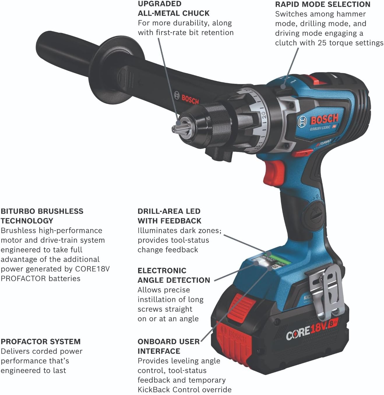 BOSCH GXL18V-260B26 18V 2-Tool Combo Kit with 1/2 In. Hammer Drill/Driver, 1/4 In. and 1/2 In. Two-In-One Bit/Socket Impact Driver, (1) CORE18V 8 Ah Battery and (1) CORE18V 4 Ah Battery