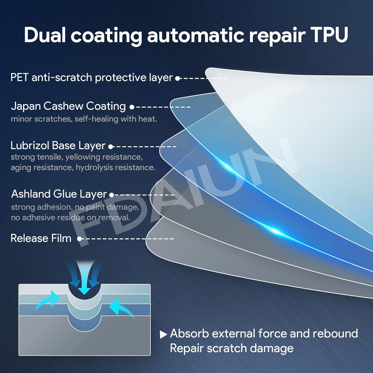 for 2025 Ford Maverick Precut Paint Protective Film 8.5 Mil TPU PPF Front Bar Hood Clear Car HD Scratch Exterior Accessories 8Pcs