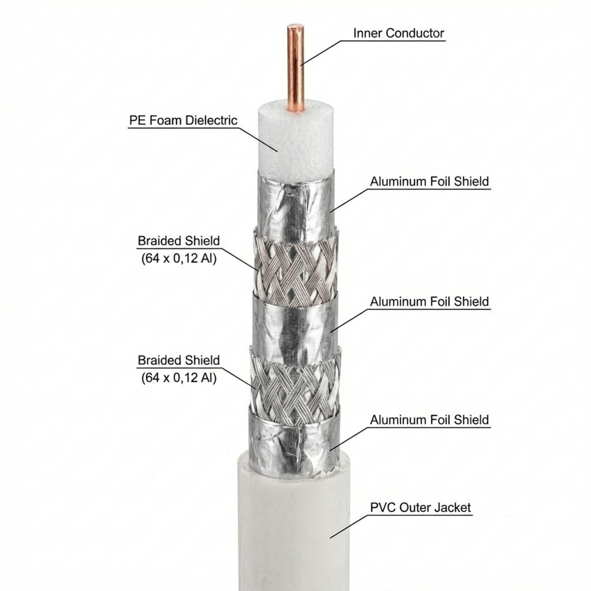Premium X Cavo coassiale PROFI PRO 135 dB schermato a 5 vie, rame puro 25 metri Cavo antenna SAT 25m 135dB + 10x F-Plug 8,00mm a colori "GOLD" GRATUITO