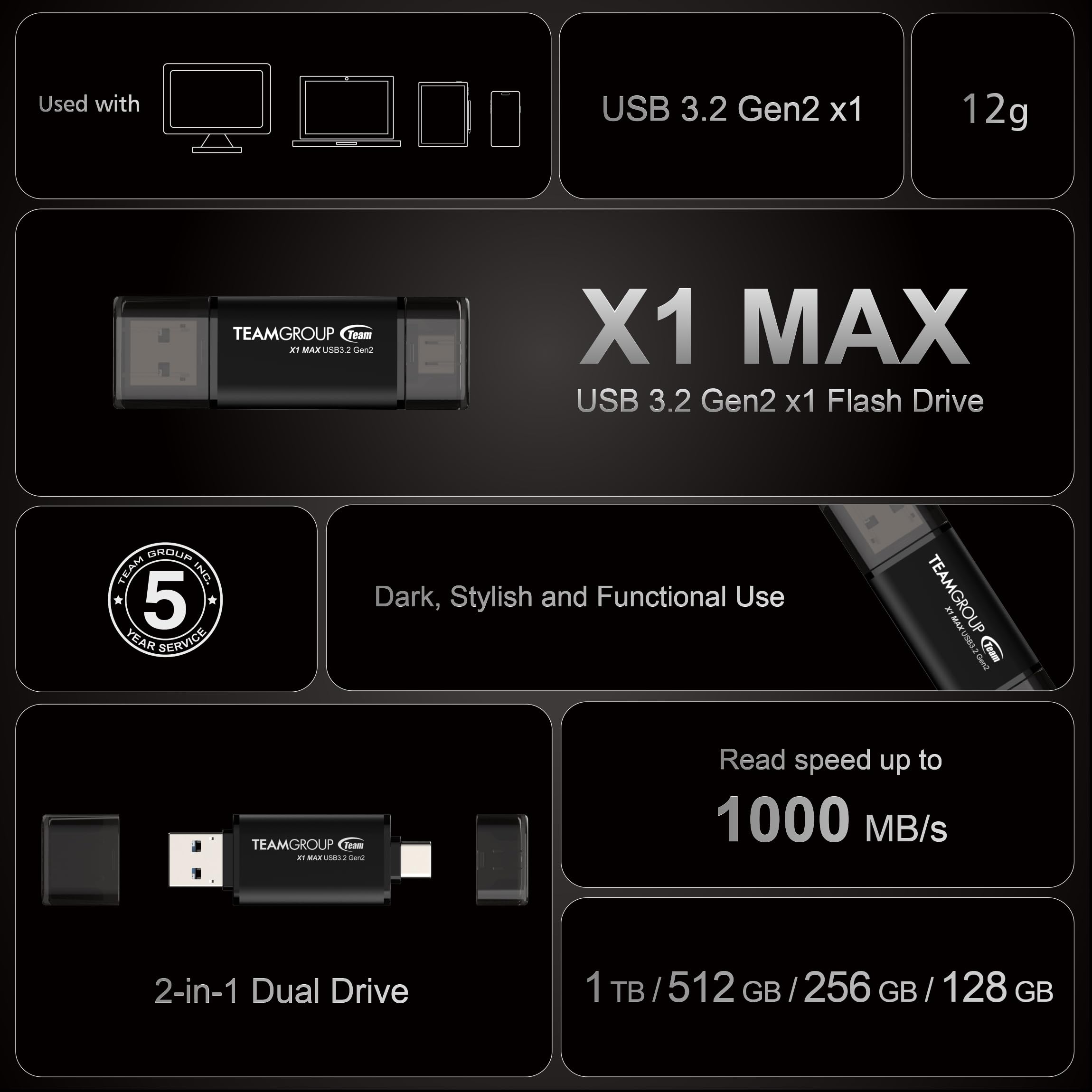 Graphic summarizing key features of the TEAMGROUP X1 MAX Flash Drive