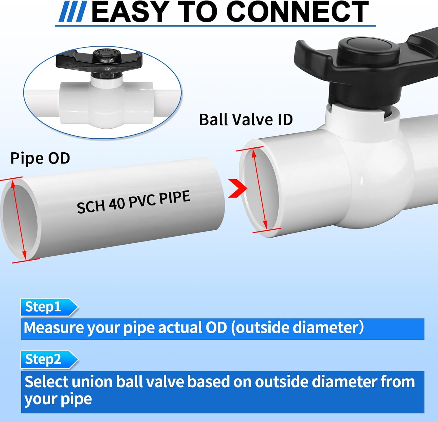 FANOVO 2 inch PVC Ball Valve, 2pcs Slip PVC Shut Off Water Valves with Double Socket Full Flow Port, Schedule 40 Plastic Control Valve, Using for Commercial、Swimming Pool, Irrigation System