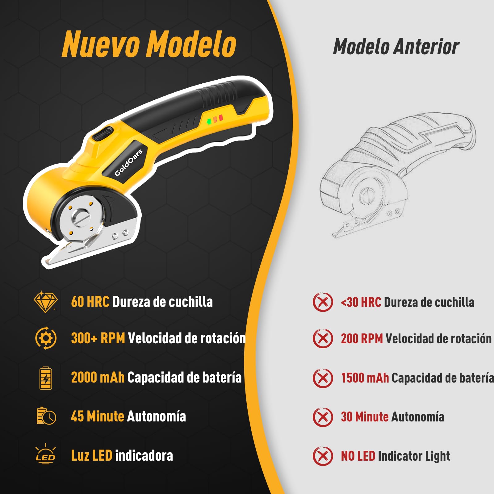 Cortadora de Cartón, Cortadora Eléctrica Recargable 4V, Espesor de Corte 6mm para Cartón, Cajas y Manualidades, Incluye Cuchilla Adicional