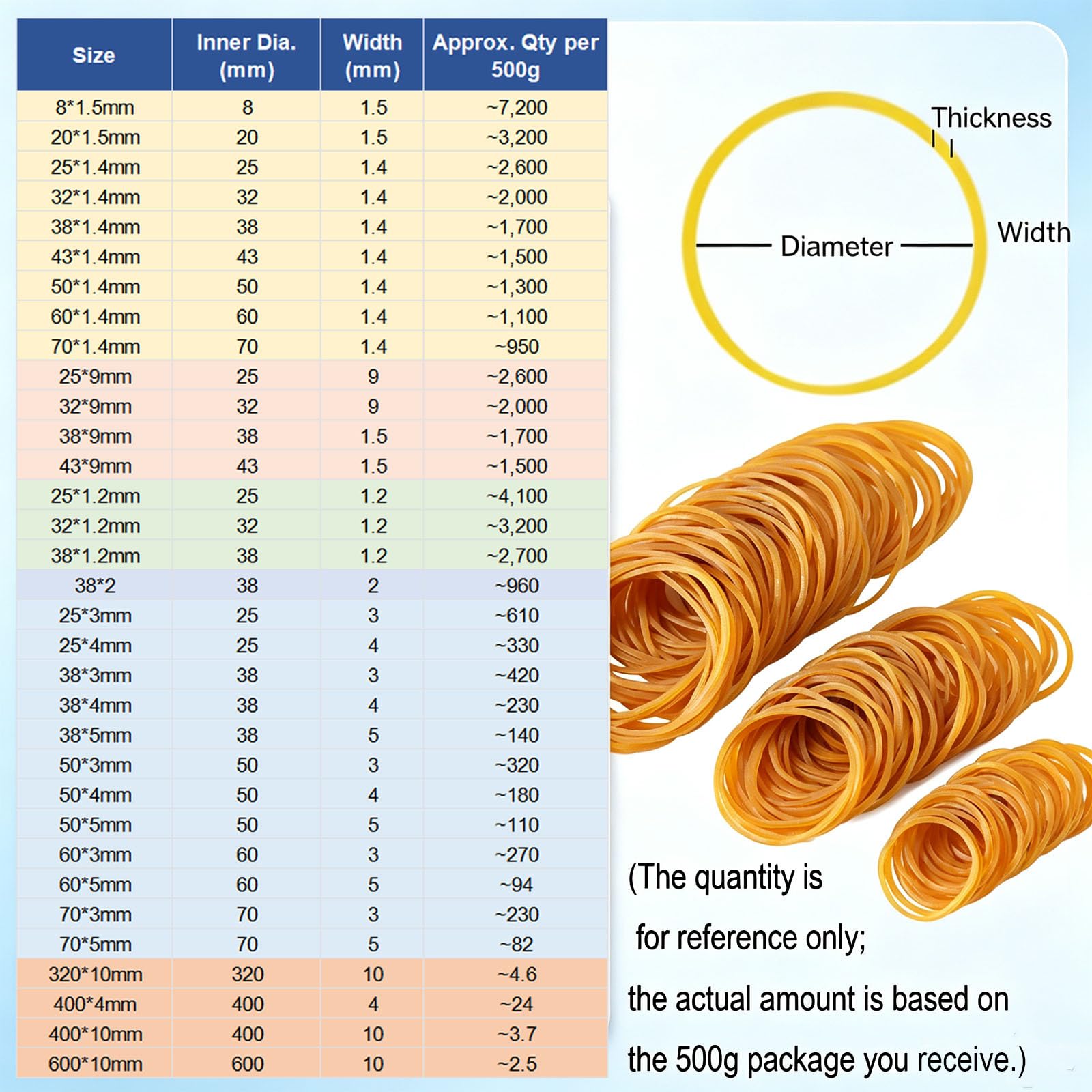 Gomas elásticas naturales de 500 g, 25 x 3 mm, para uso doméstico