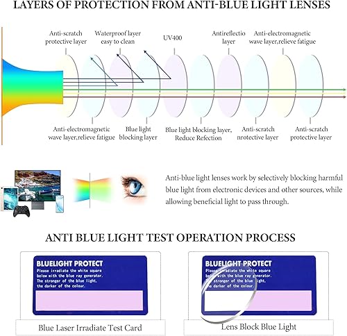 Miniatura 5 de Gafas de luz azul con marco de metal para mujer, gafas redondas antirreflejos para computadora para mujer
