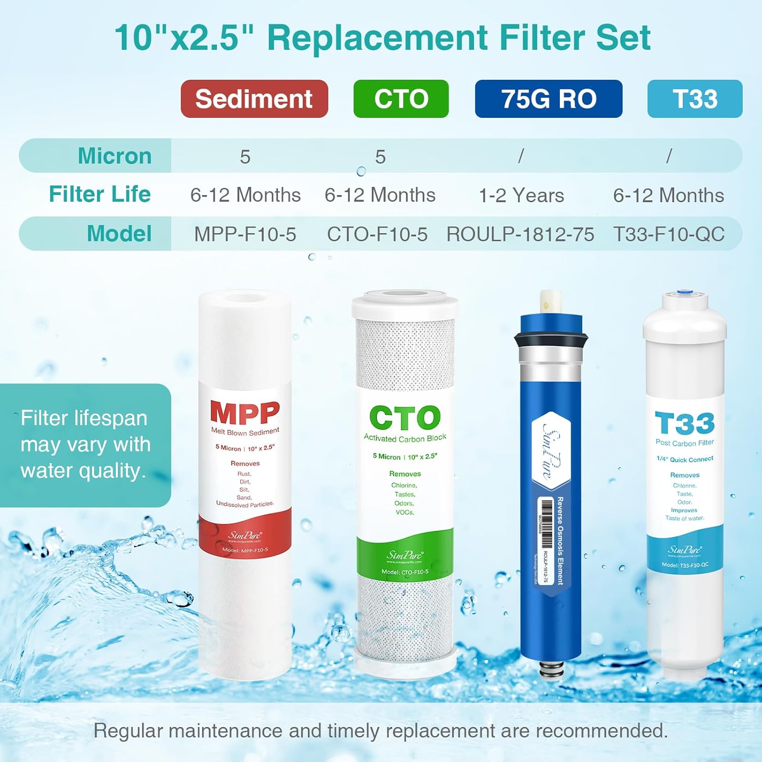SimPure 75 GPD Revers Osmosis Water Filter Replacement Set, Compatible with APEC ESSENCE Series ROES-PH75, RO Filters Replacement for Most 10" Under-Sink Water Filter System Stage 1-5