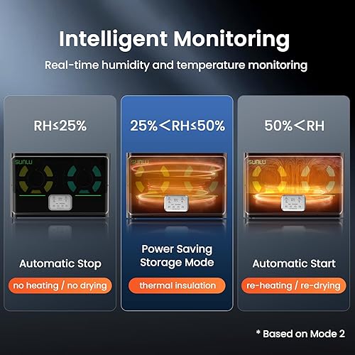 Miniatura 6 de SUNLU Caja secadora oficial para filamentos de impresora 3D S4, capacidad para 4 carretes, 3 ventiladores de circulación, calentador PTC de 350W,