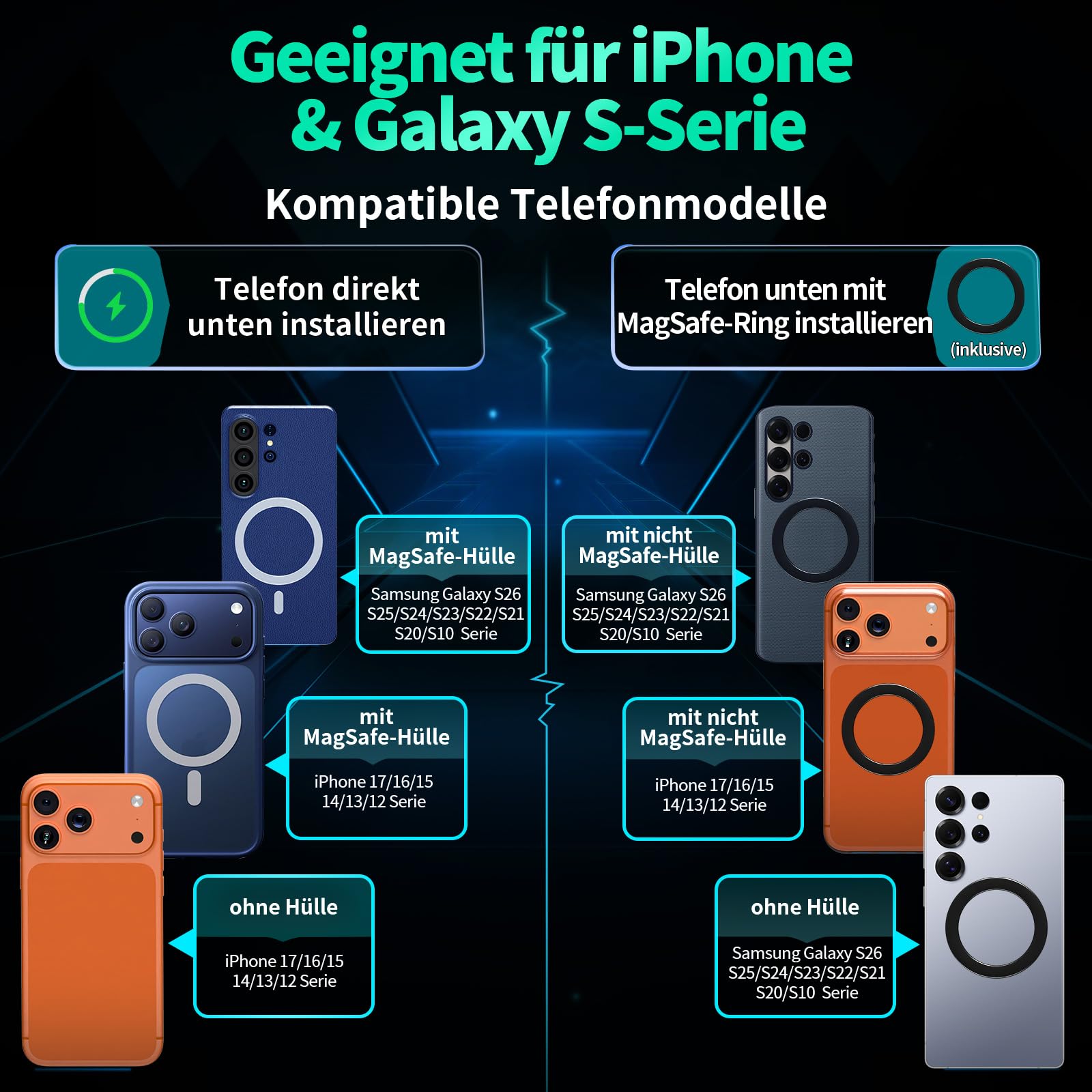 für Magsafe Autohalterung mit Ladefunktion 15W, Handyhalterung Auto für Magsafe Ladegerät für iPhone 17 16 15 14 13 12 für Samsung Galaxy S25 24 23 22 21 20 - für Armaturenbrett/Frontscheibe