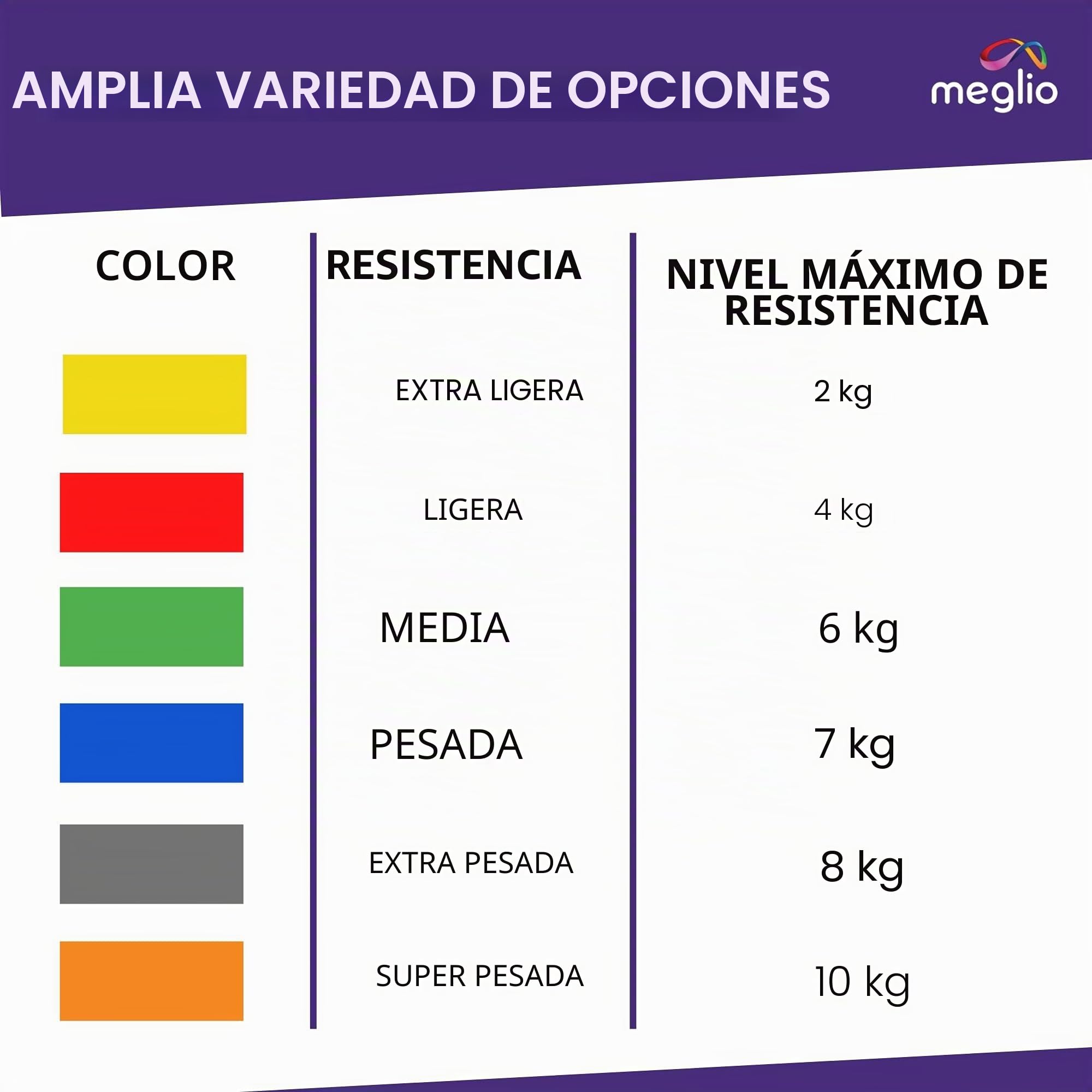 Meglio Rollo de Banda Elástica – Banda de Resistencia sin Látex para Fisioterapia, Pilates, Fuerza y Rehabilitación, Disponible en 5 Resistencias y 2 Longitudes (23m/46m)