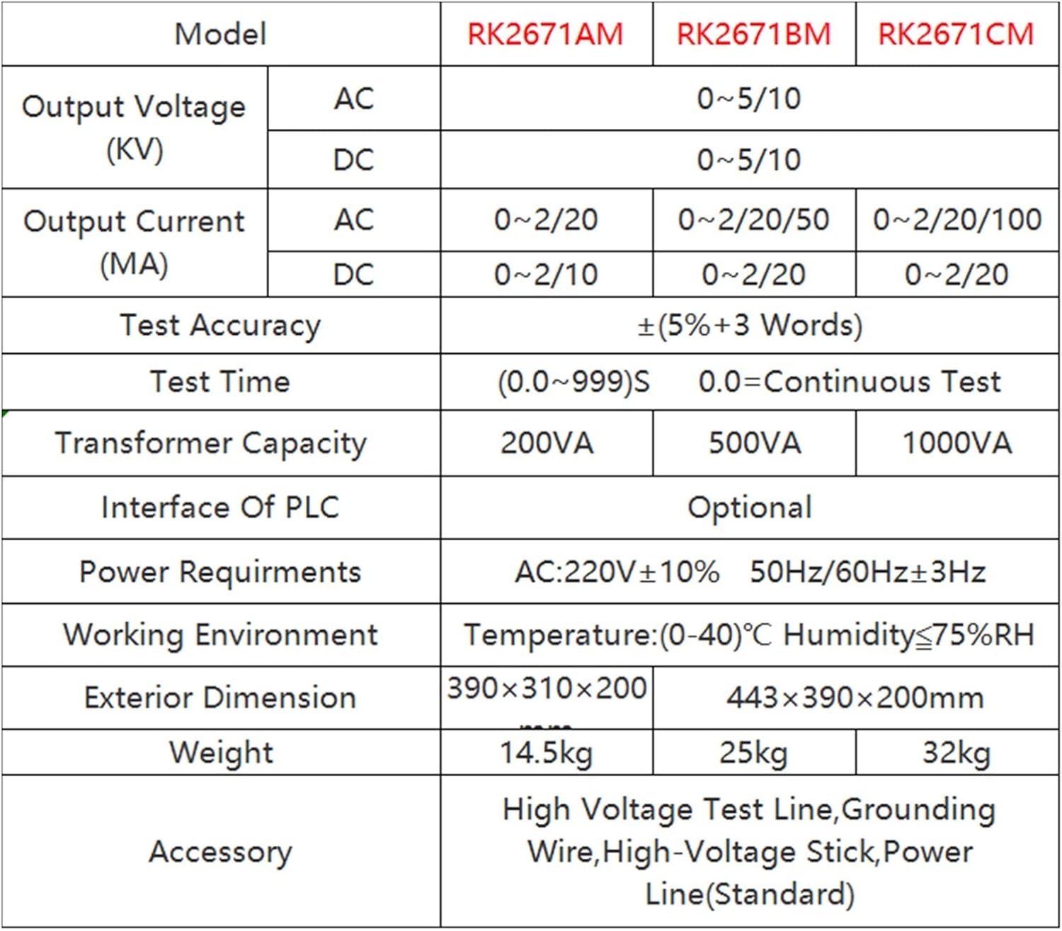 Insulation Resistance Tester, RK2672CM Digital Desktop Pressure Tester AC 100mA DC 20mA 5KV Voltage Tester, Breakdown Protection Hipot Tester 0~5kv(AC/DC)