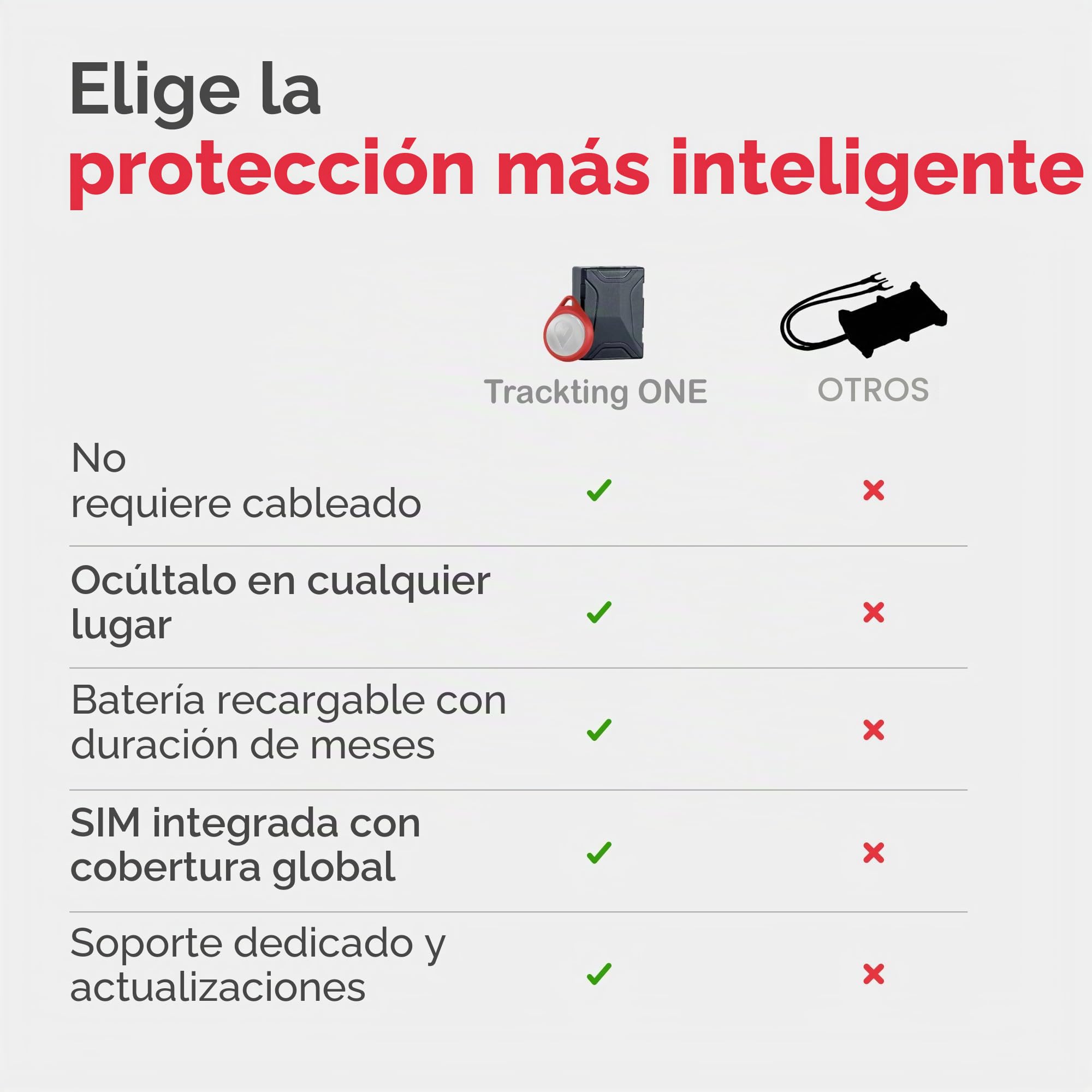 Trackting One – Dispositivo GPS Antirrobo para Coches Y Motos | Localizador GPS para Coche, Moto, Vehículos | Sim Integrada (4g/2g) – Suscripción Requerida | Sin Cables, Larga Duración De Batería