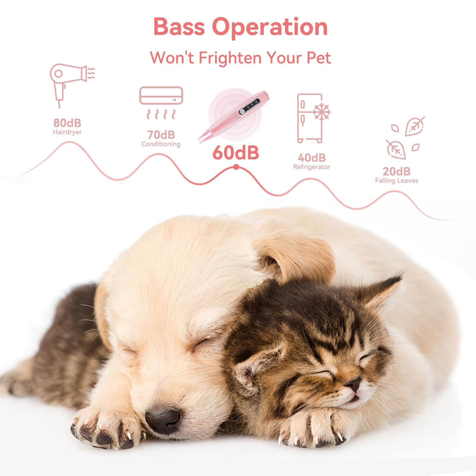 Upgraded Dog Paw Trimmer,Waterproof Rechargeable Pet Shaver(LED + Display),10MM Low Noise Blade for Dogs/Cats Paws Eyes Ears - Image 2