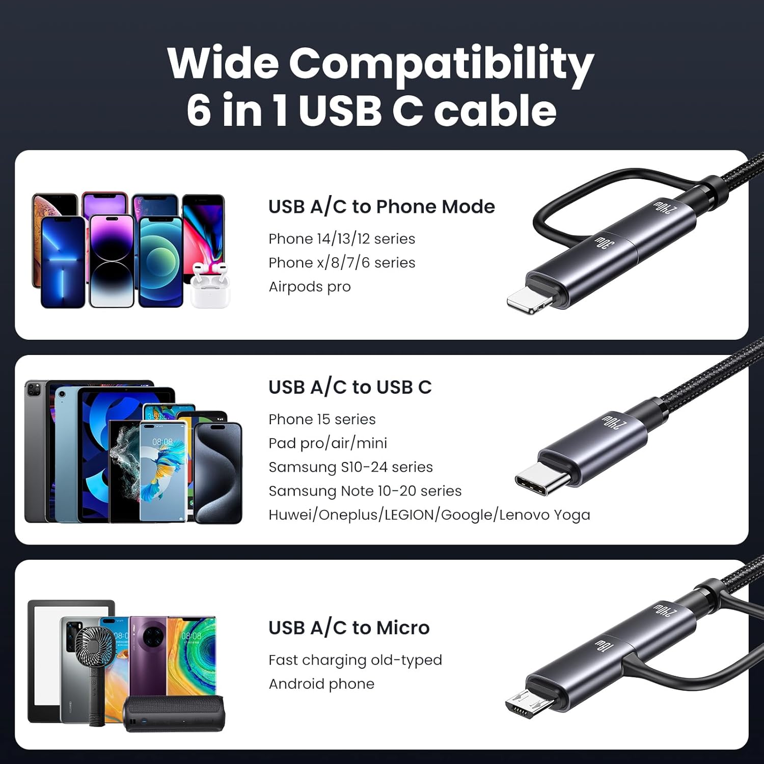 240W Multi Charging Cable, 6.6ft 6-in-1 USB C Cable Fast Charging Cords with USB-C/A Ports to IP/Type C/Micro Connectors for Pad/Cell Phones/Tablets/Laptop