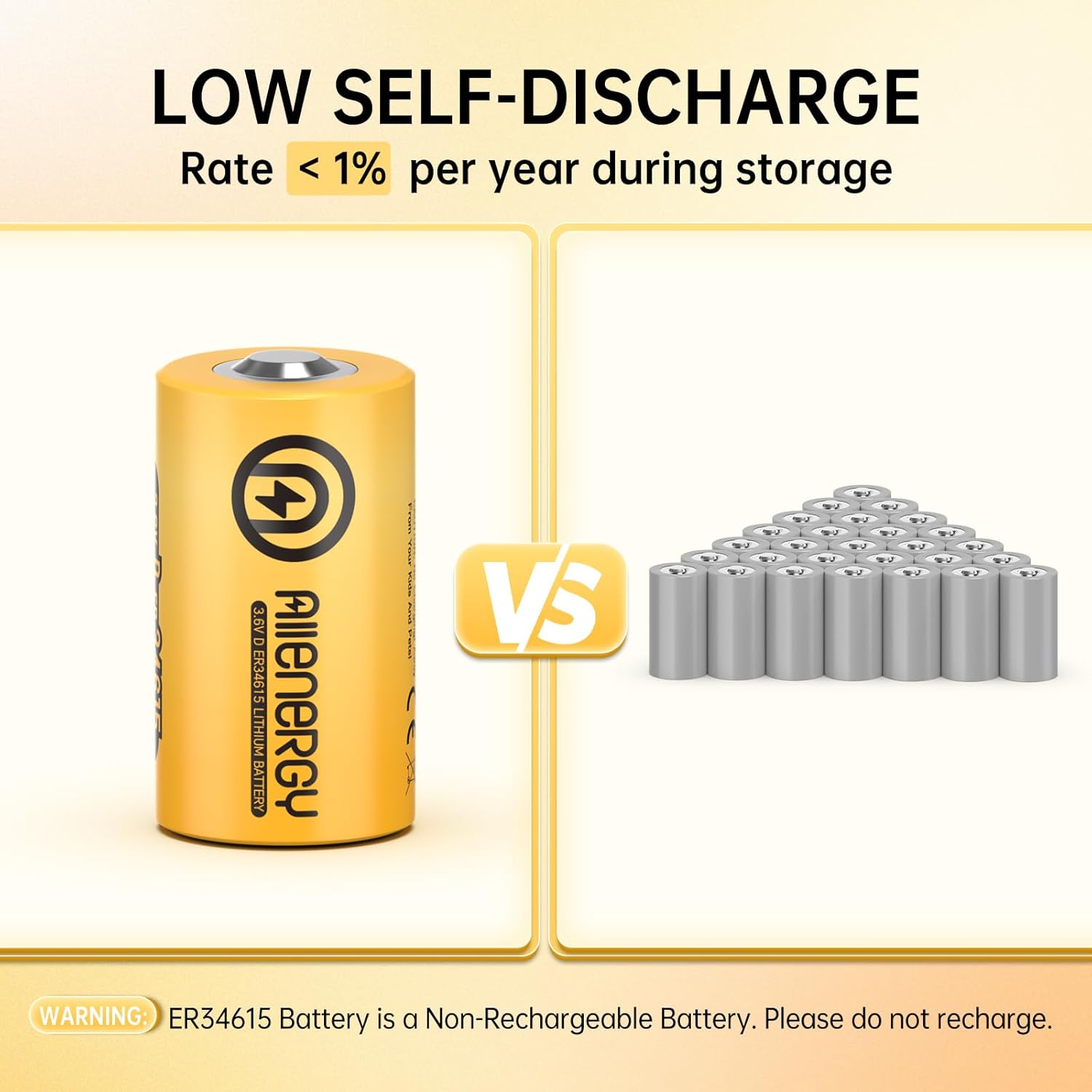 3.6V D Cell 19000mAh ER34615 Li-Socl2 Lithium Battery, 19 Ah D Size (1 Pcs