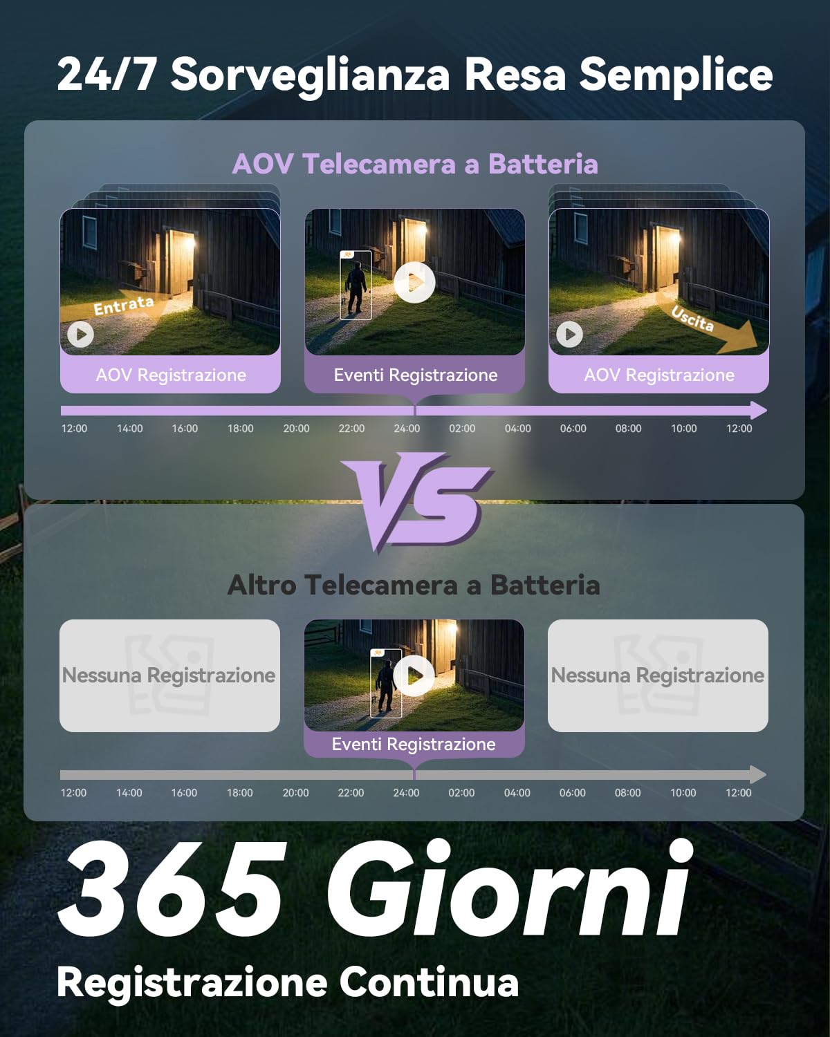 Imou 3K Telecamera Esterno 4G/Wi-Fi con Pannello Solare, 32GB SD/SIM Card | 5MP 360°, 2,4g, F1.0 Visione Notturna a Colori Aurora, AOV Registrazione 24/7, Rilevamento Umano/Veicoli, 10000mAh Batteria