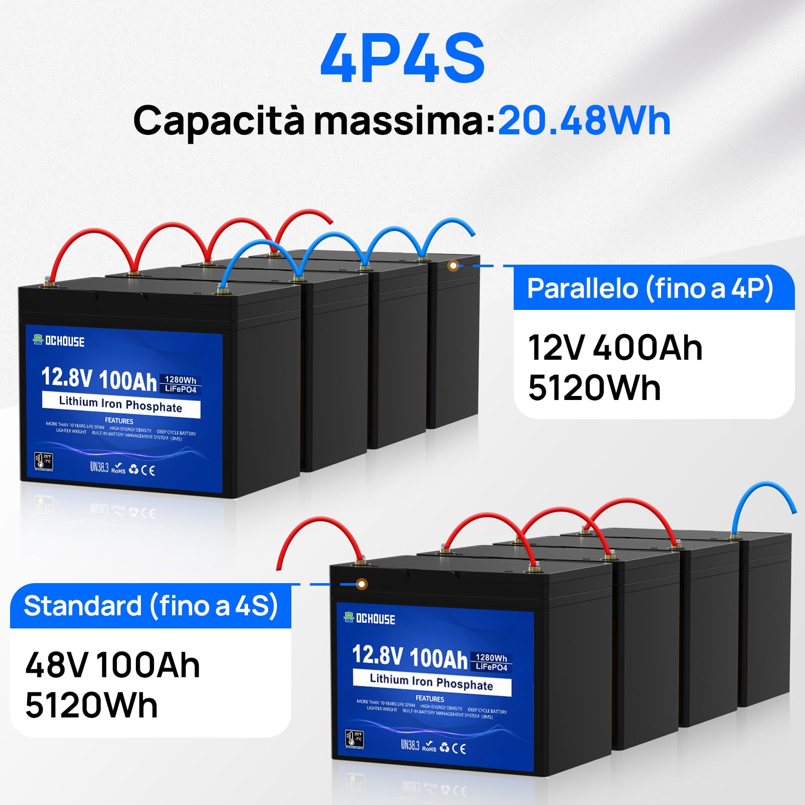 DCHOUSE Batteria Litio 12V 100AH Bluetooth con Protezione 100A BMS e a Bassa Temperatura, Batteria Lifepo4 per motori elettrici, Caravan, Campeggio, Sistemi solare