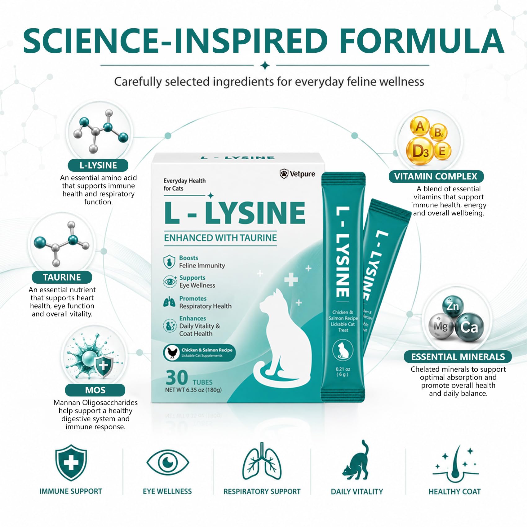 L-Lysine for Cats, Immune, Respiratory & Eye Health Support with Taurine, Helps Support Allergy Relief, Sneezing, Coughing, Runny Nose & Watery Eyes, Chicken Flavor Lickable Cat Treats, 30 Sachets — Amazon image 5