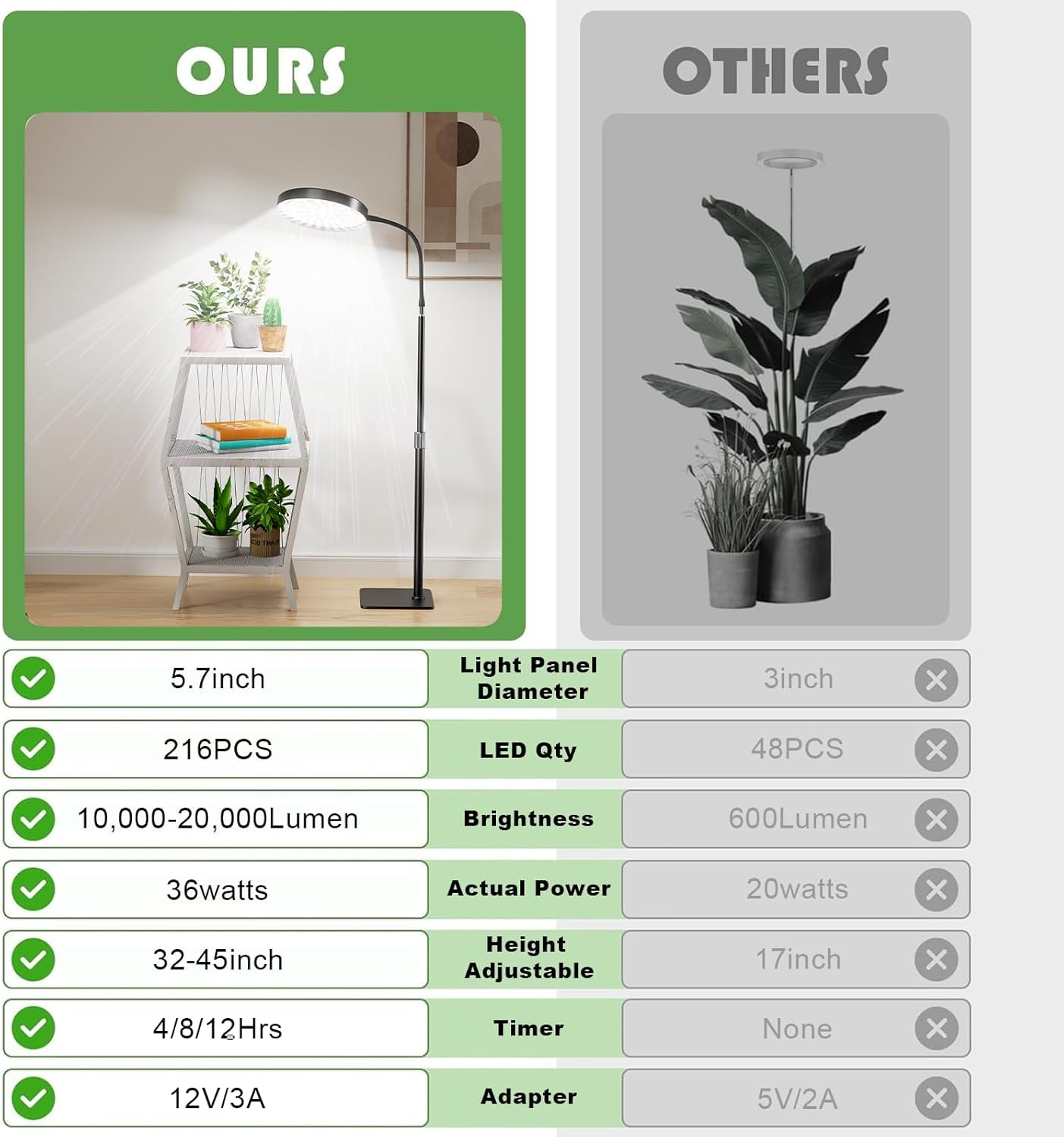 Grow Lights for Indoor Plants Full Spectrum with Stand, Floor Plant Growing Lamp with 216 LEDs for Large Plants, Auto ON/Off Timer 4/8/12H, 5 Dimmable Levels, 40-52 inches Adjustable Height