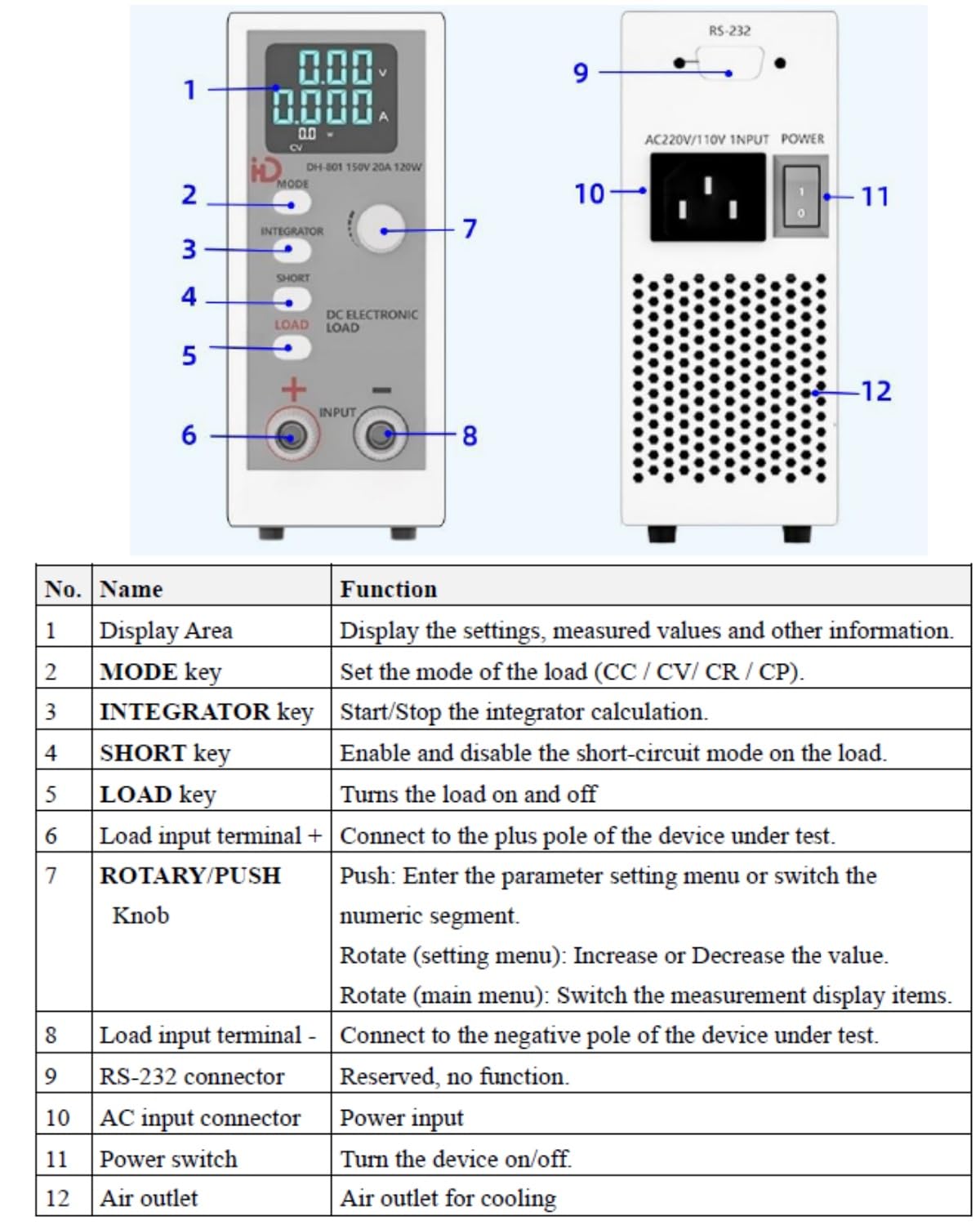 Programmable DC Electronic Load 120W, 0~150V, 0~20A, 0.1~999.9 ohm,Support CC(Constant Current), CV(Constant Voltage), CR (Constant Resistance), CP(Constant Power) Mode — Amazon image 4