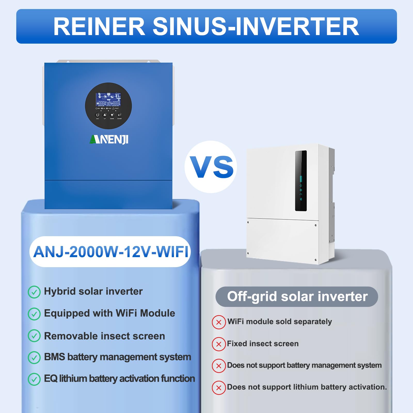 2000W Inverter Ibrido 12V Inverter Fotovoltaico a Onda Sinusoidale Pura, MPPT da 60A Tensione di Ingresso Fotovoltaica Massima di 160V, Adatto Per Batterie al litio da 12V, con Modulo WiFi