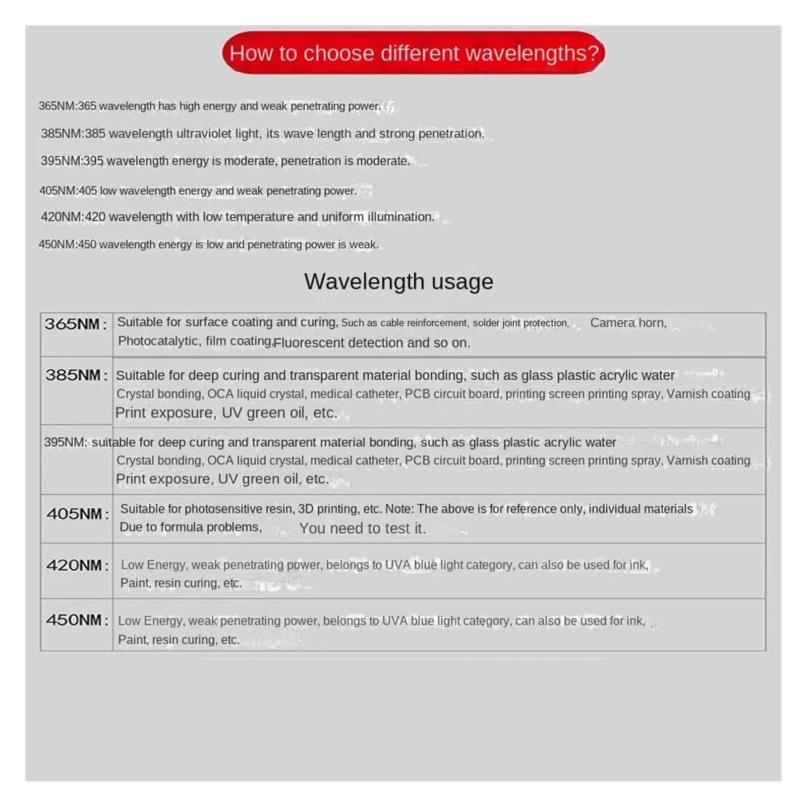Światło UV, Ręczna lampa utwardzająca UV Klej UV Bezcieniowy klej UV Atrament laboratoryjny Testowanie płytki PCB Lampa UV LED z zielonego oleju(405nm)