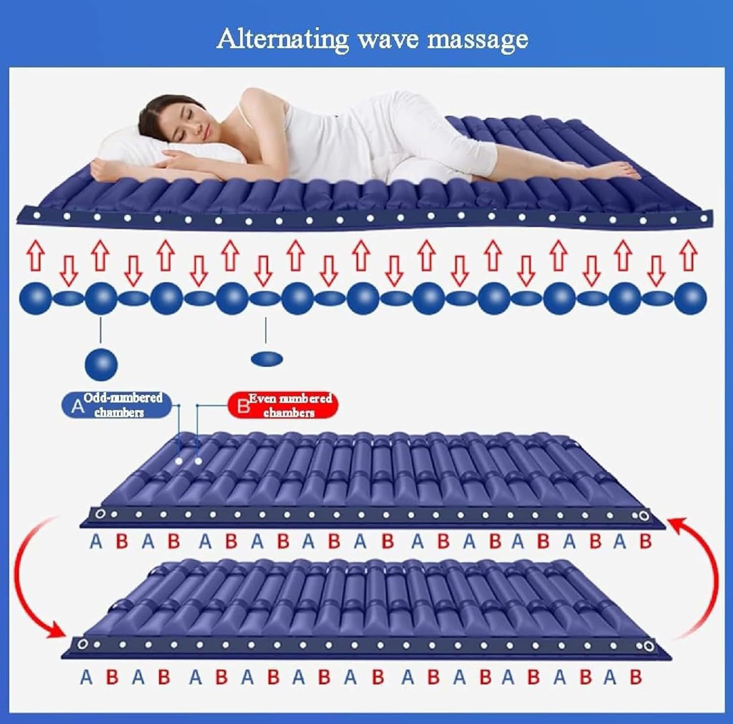 Materasso Antidecubito per Anziani, Materasso Antidecubito Ad Aria Alternata con Pompa Silenzioso, Materasso Antidecubito Gonfiabile Impermeabile Traspirante Sdraiato sul Letto