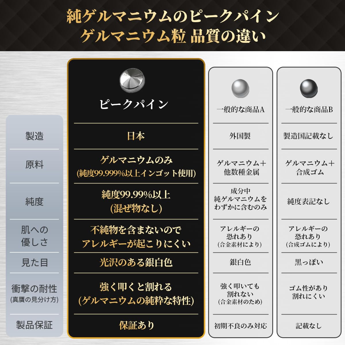 Amazon.co.jp: ピークパイン 日本製 ゲルマニウム粒 カサ型 10個 無垢