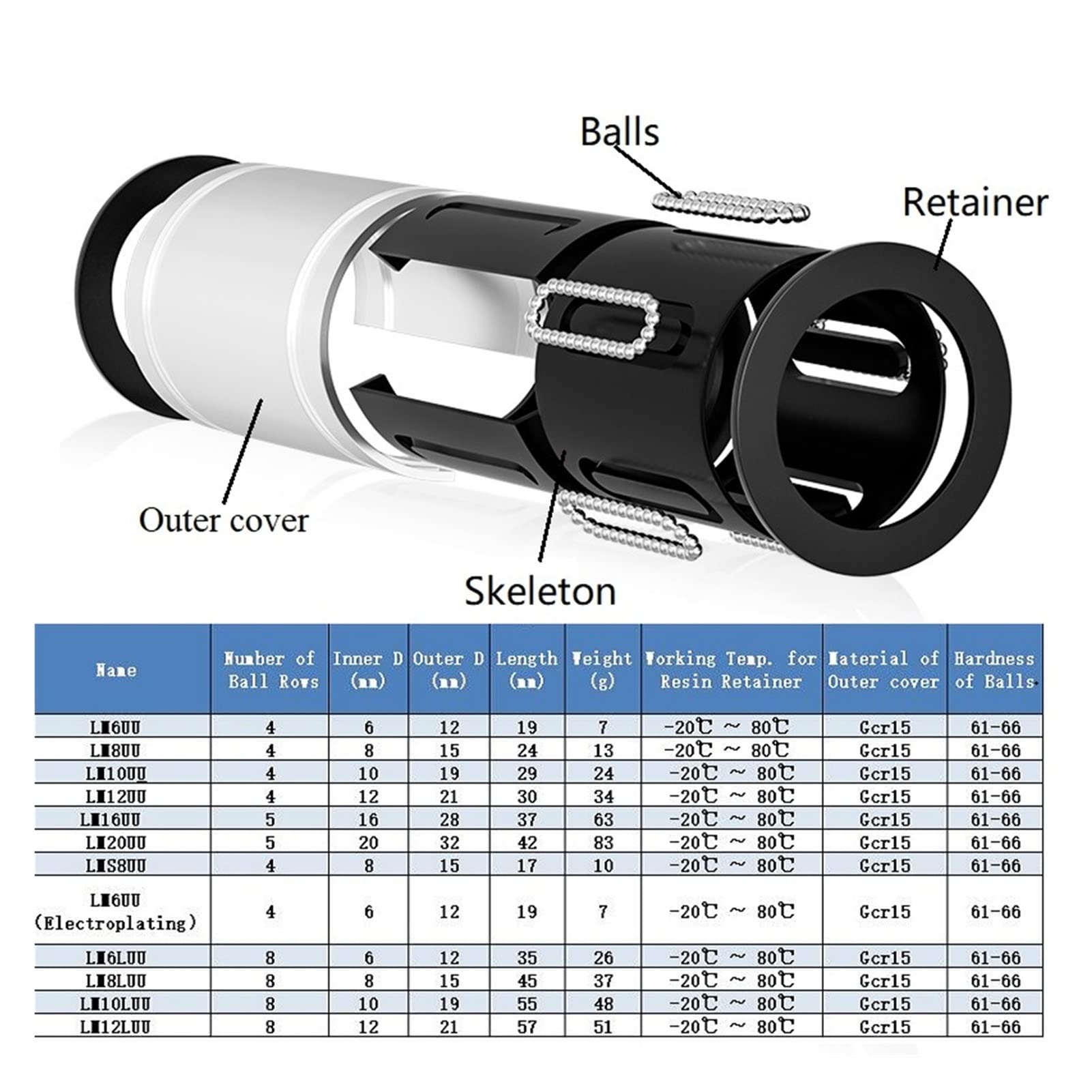 LANGshaw 10 Piezas de rodamientos lineales de Bolas de Bolas Bola de Bola Lm12luu lm10luu lm6uu lm8uu lm10uu lm12uu lm20uu lms8uu CNC for Impresora 3D Leisurely