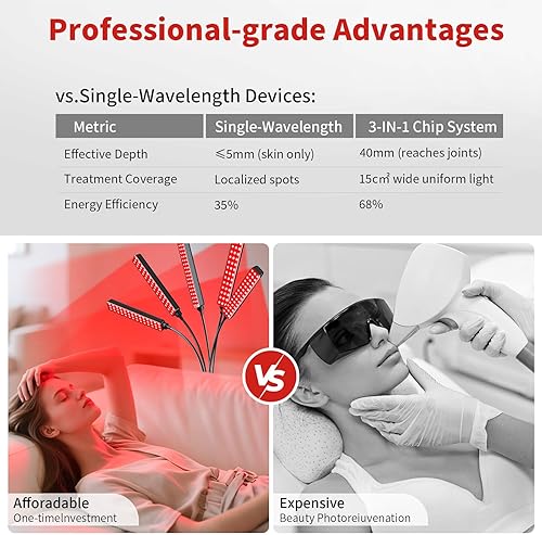 Miniatura 9 de Cholas Terapia de luz roja para cara y cuerpo, dispositivos de terapia de luz infrarroja roja de 5 cabezales con soporte, 5 niveles de brillo