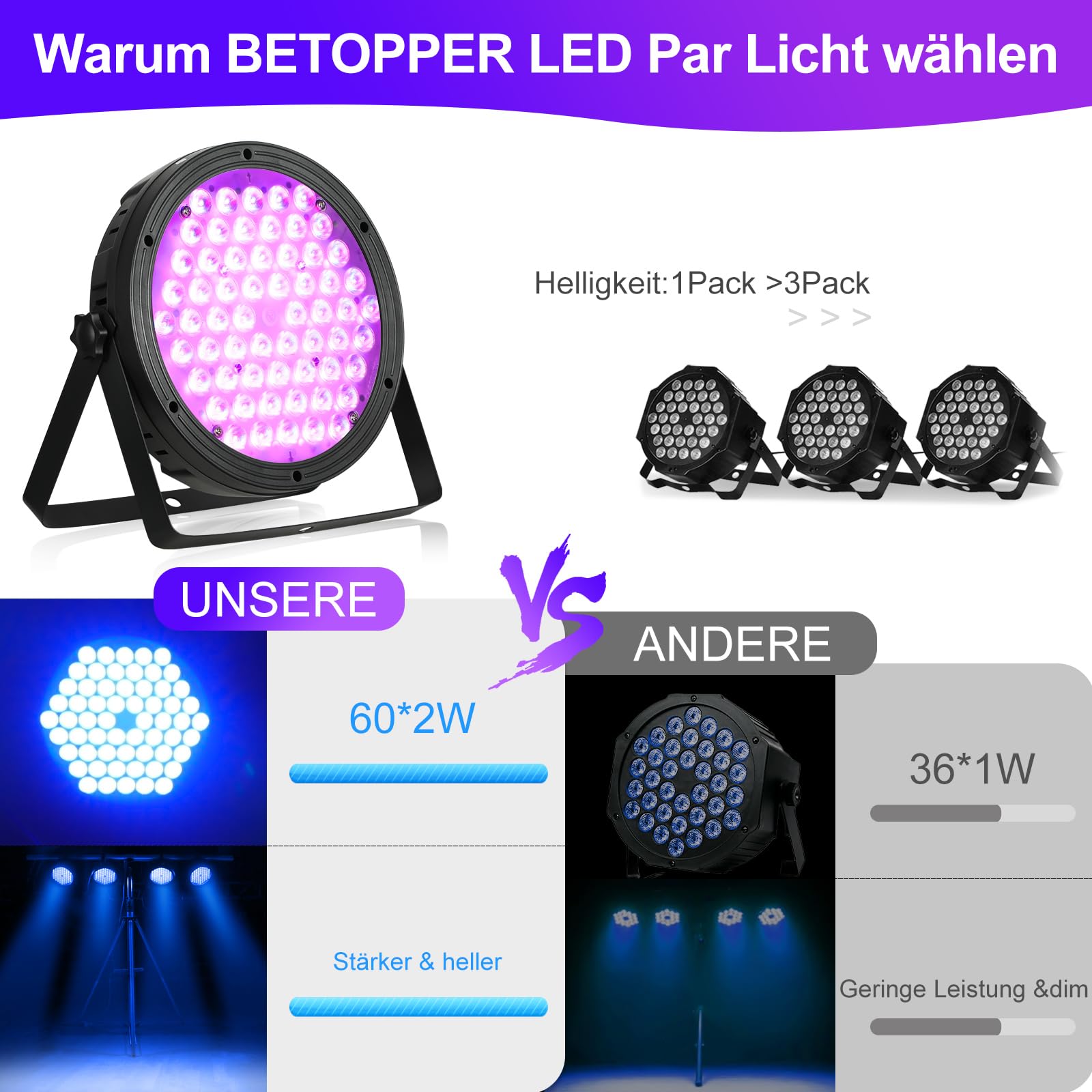 BETOPPER 120W LED Par Licht RGBW 4-in-1 Bühnenlicht Moving Head Led Par Strahler mit DMX 512, Sound Activated Led Scheinwerfer DiscoLicht Partylicht Bühnenbeleuchtung DJ Lights für Bar, Hochzeit, 4S