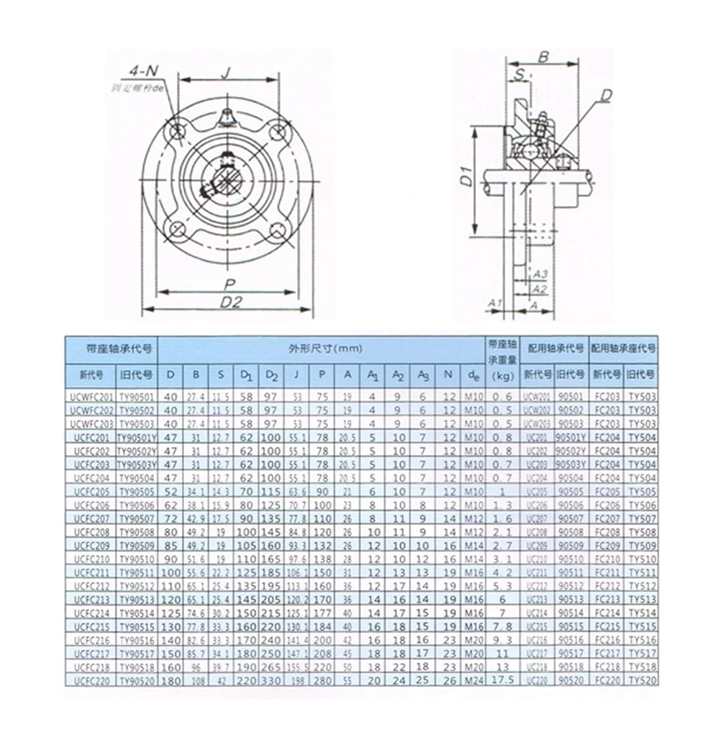 1pcs Outer Spherical Bearing cast Iron Round seat Bearing UCFC201 UCFC202 UCFC203 UCFC204 UCFC205 UCFC206 UCFC207 UCFC208(UCFC202)