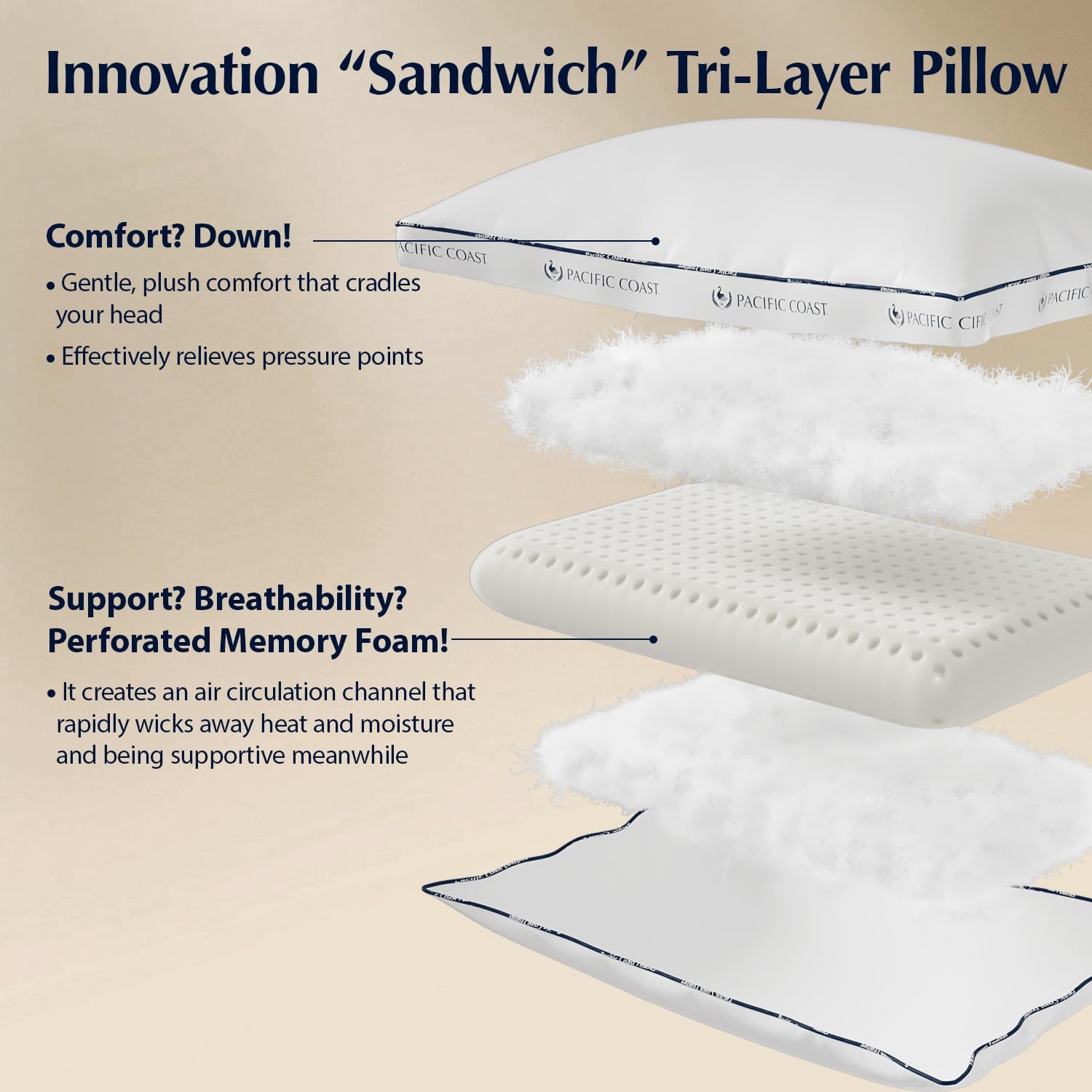 Pacific Coast Extra Firm Memory Foam Pillow for Side Sleepers, Sandwich Gusseted Bed Pillows for Plus-Size Sleeper, Removable & Washable Goose Down Fiber Cover, Standard 1 Pack