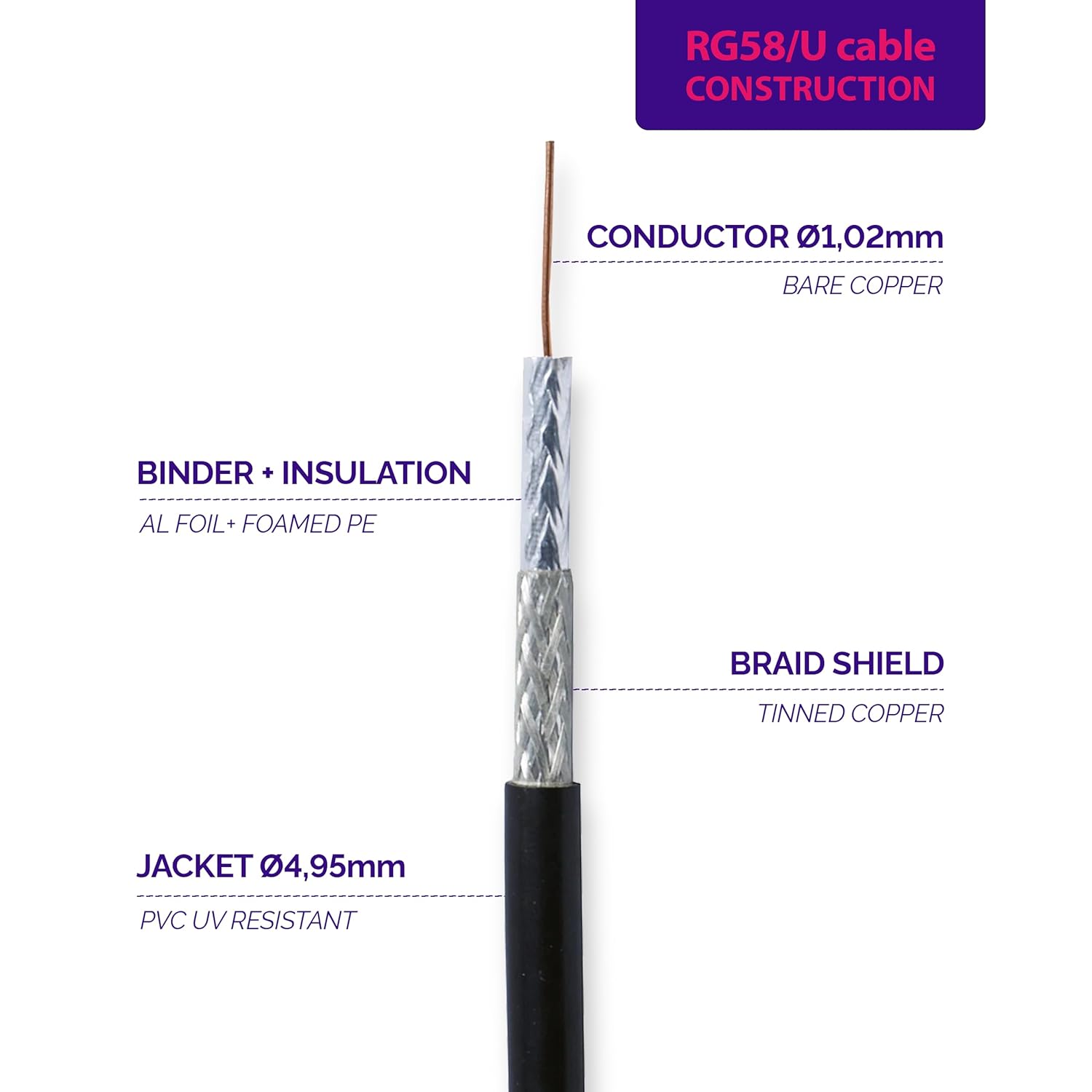 RP-TNC Female Extension Cable 8m / 26.2ft Jumper Low Loss RG58 Coax RF Coaxial (RP TNC — Reverse Polarity TNC, Male Pin)