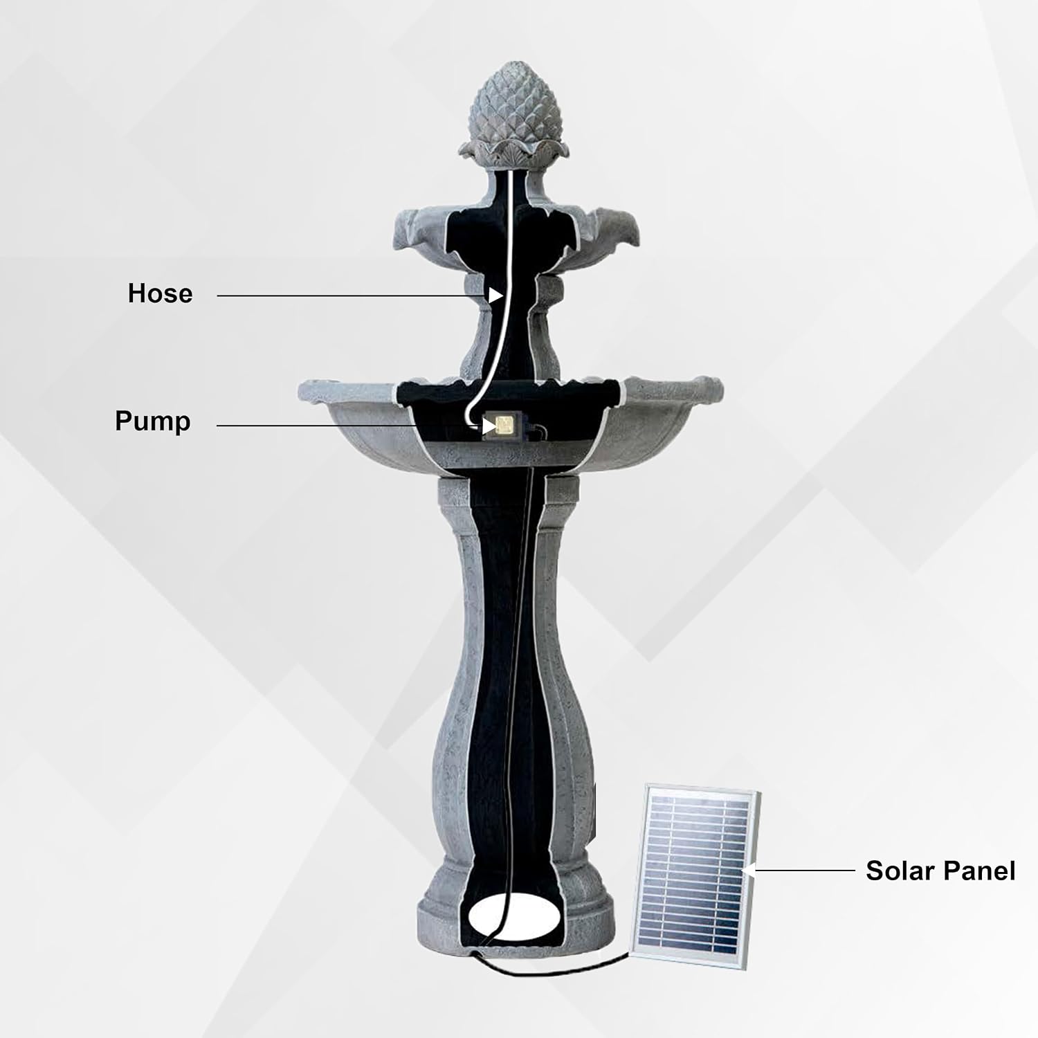 XBrand 44" Solar Powered 2-Tier Outdoor Water Fountain, Fiberglass Resin Fountain with Auto Shut-Off Pump, Black