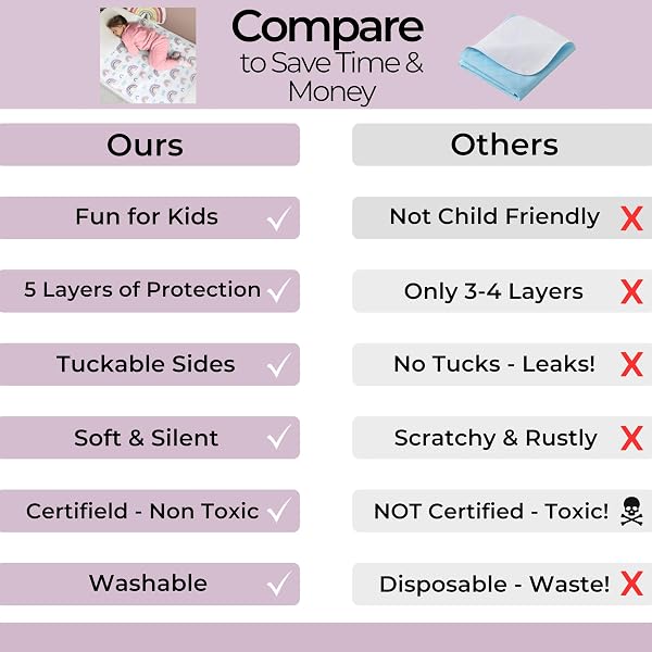 Hygge Sheets® Potty Training Bed Pads | 100% Waterproof | Bed Wetting Sheets for Single and Toddler Beds | Non Slip, Easy to Change at Night | Includes Free Children's E-Book | UK Brand | Rainbow - 5
