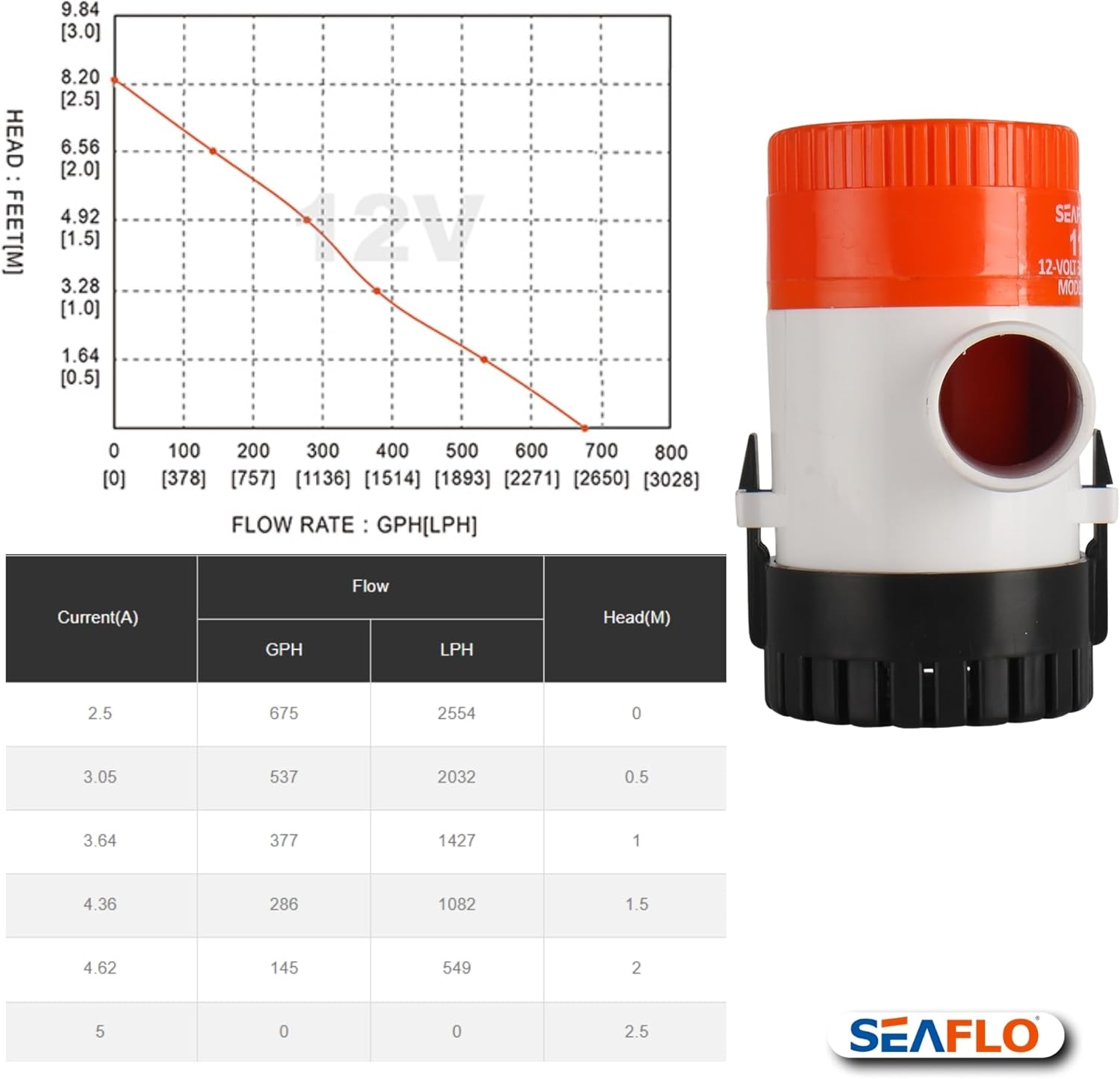 SEAFLO 01 Series 1100 GPH Bilge Pump – 12V, 1-1/8" Outlet, Marine Submersible Pump with Anti-Airlock Protection, CE & Rohs Certified, 4-Year Warranty | Reliable for Boats and Marine Applications