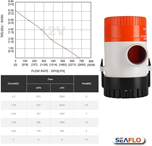 Miniatura 8 de Seaflo 1100 GPH 12v barco fontanería eléctrica bombas de sentina 1000gph