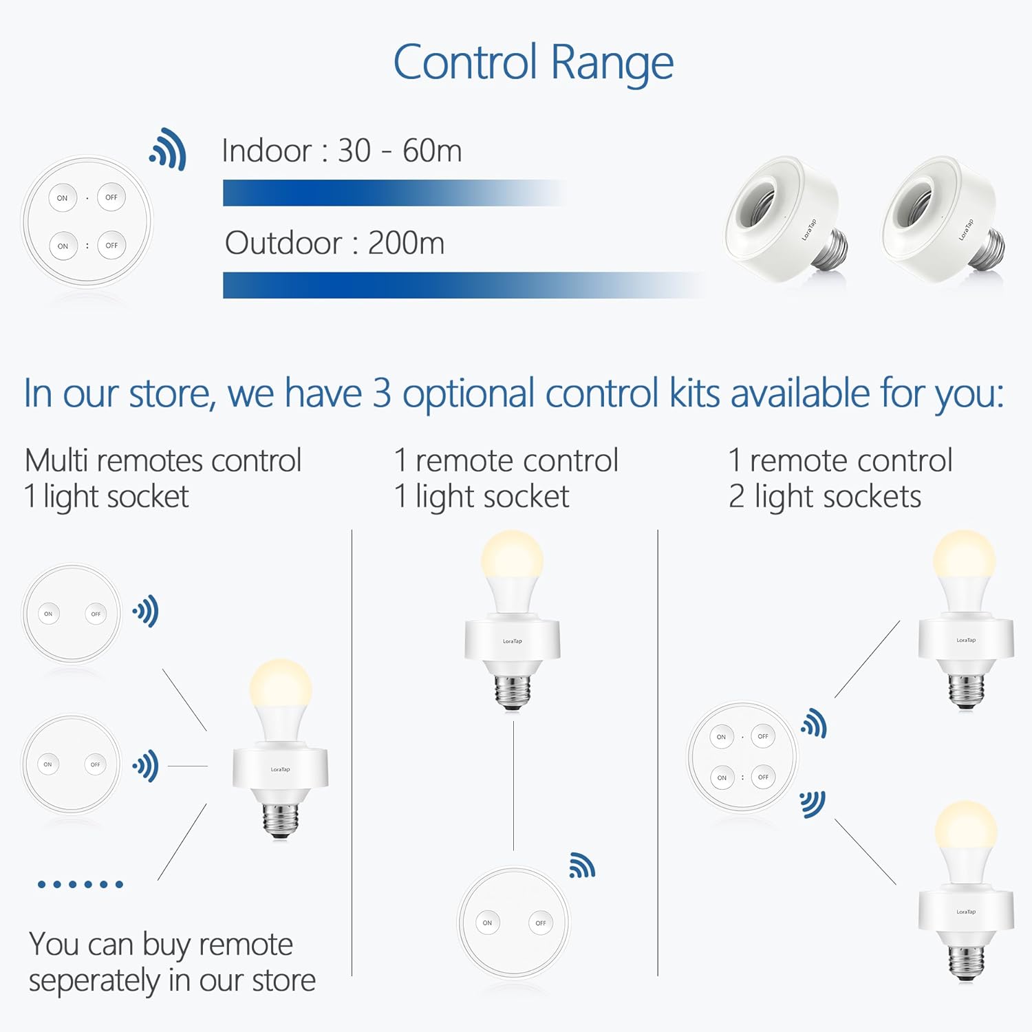 Diagram illustrating control range and multi-control options