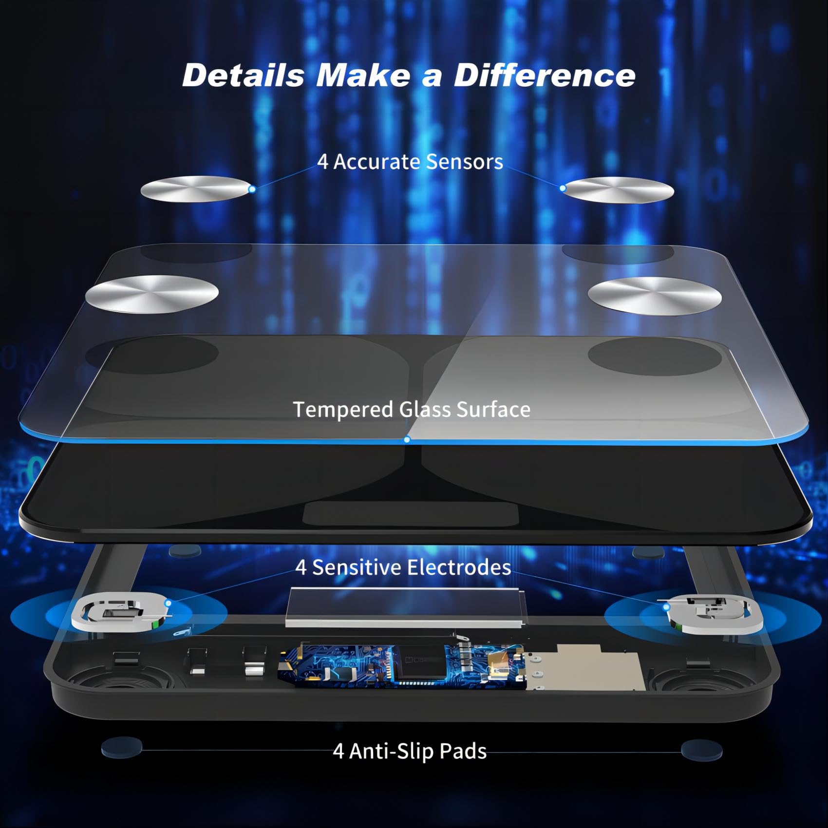 Foryond Balance Connectée Balance Pèse Personne, Pèse Personne Impédancemètre, la masse graisseuse, l’eau, la masse musculaire, l’IMC et le MB (métabolisme de base), Pour IOS et Android
