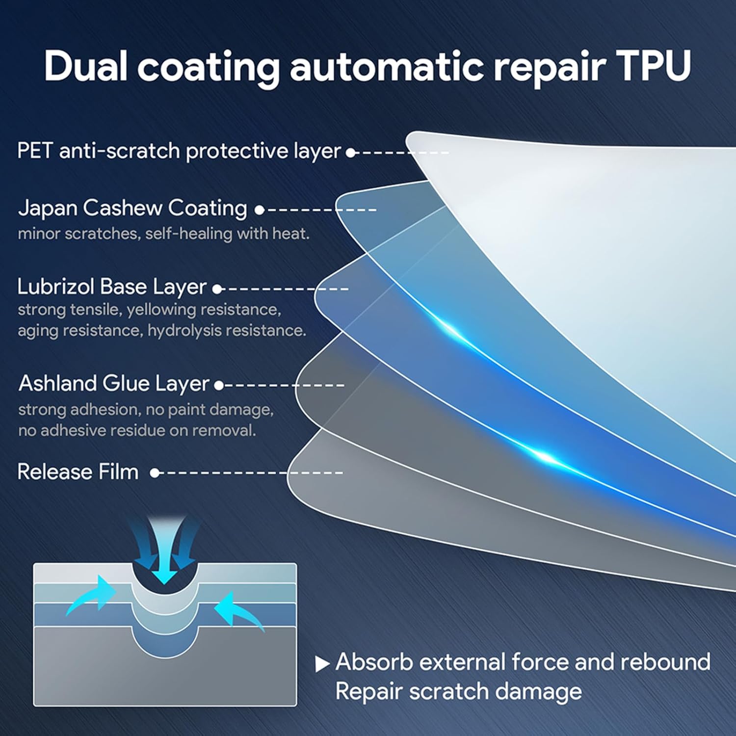 FDAIUN for 2021-2023 Ford F-150 Precut Paint Protective Film 8.5 Mil TPU PPF Front Bar Clear Car HD Scratch Exterior Accessories