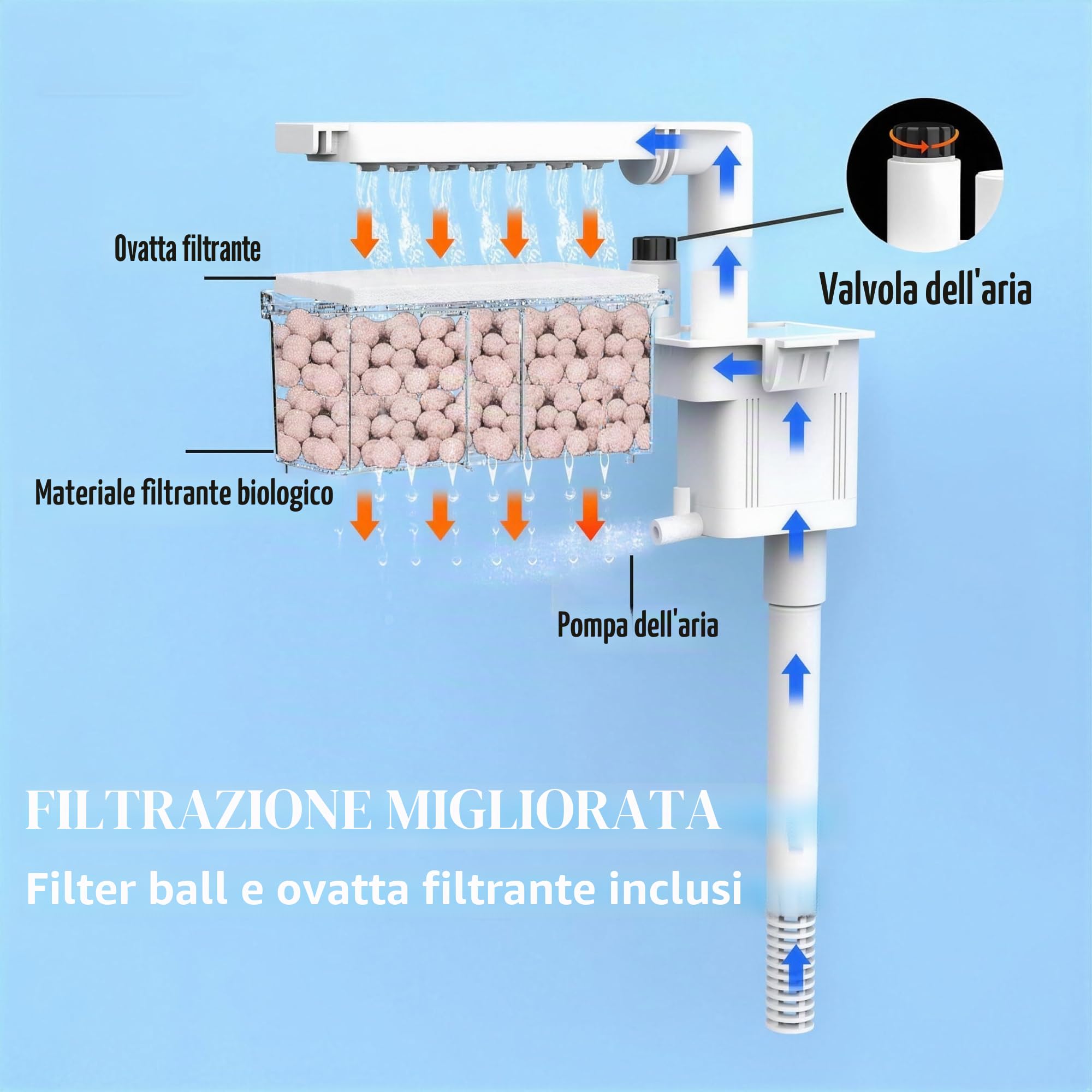 Serbatoio per pesci da 9 l, acquario in vetro nano, sistema di filtraggio migliorato e luce LED, per acqua dolce e marina, sfere filtranti incluse (bianco, 9L)