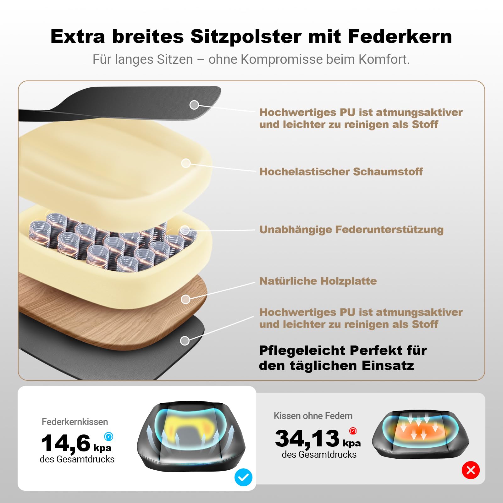 MELOKEA Bürostuhl 200KG XXL [Lendenkissen Inklusive], Schreibtischstuhl | Extrabreites & Extradickes Federkern-Sitzkissen, Gummirollen, Verstellbare Lordosenstütze, Stufenlose Neigungsverriegelung