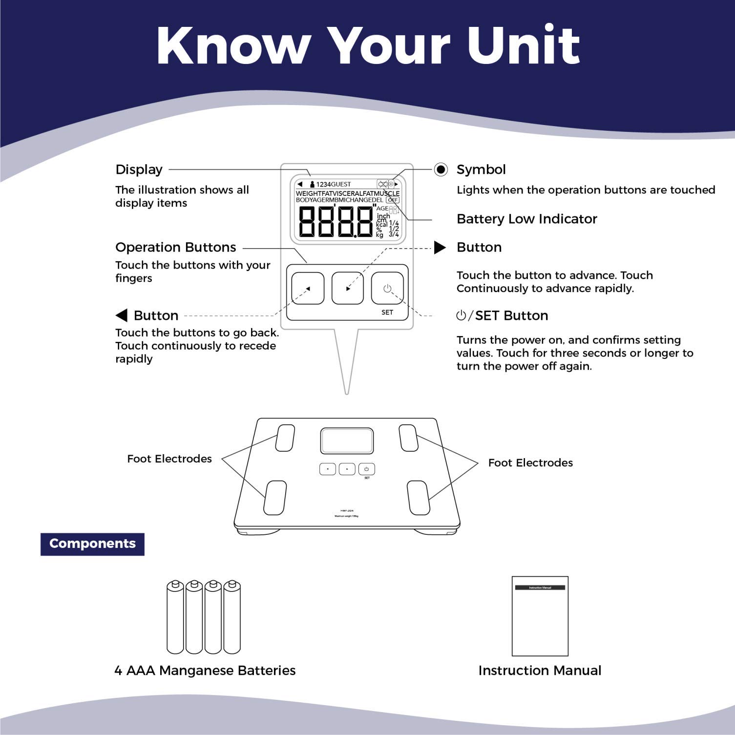 Omron HBF224 Digital Full Body Composition Monitor with Multiple User