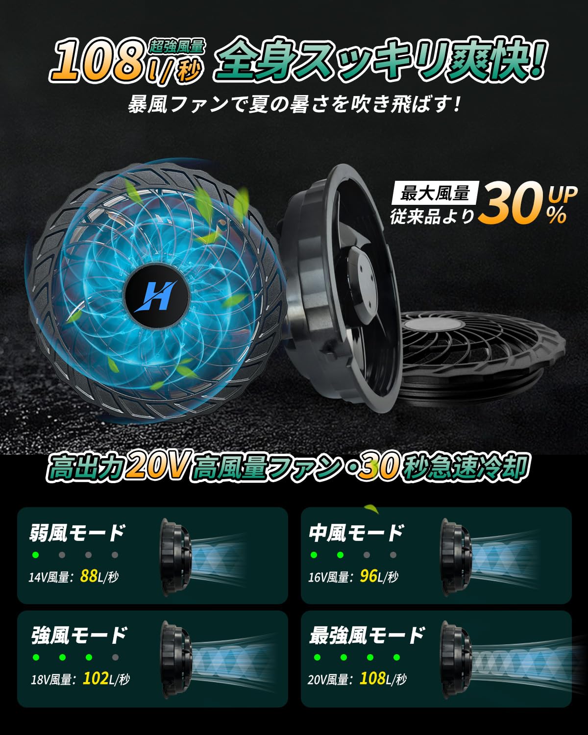Amazon.co.jp: 【2025新登場＆20V高出力＆20000mAh大容量】空調