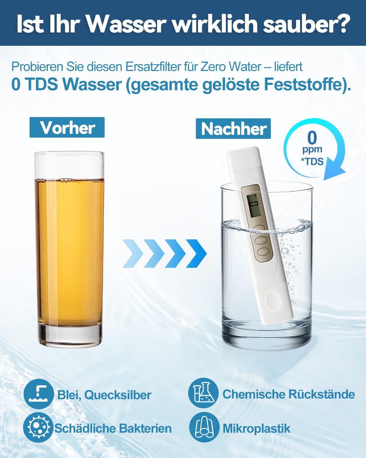 Wasserfilter Ersatz kompatibel mit ZeroWater 0 TDS Kartuschen– kompatibel mit ZR-001/003/004/006/008/012/017/ZR-600 u.a, Wasserfilter Ersatz, zur Reduzierung von Blei