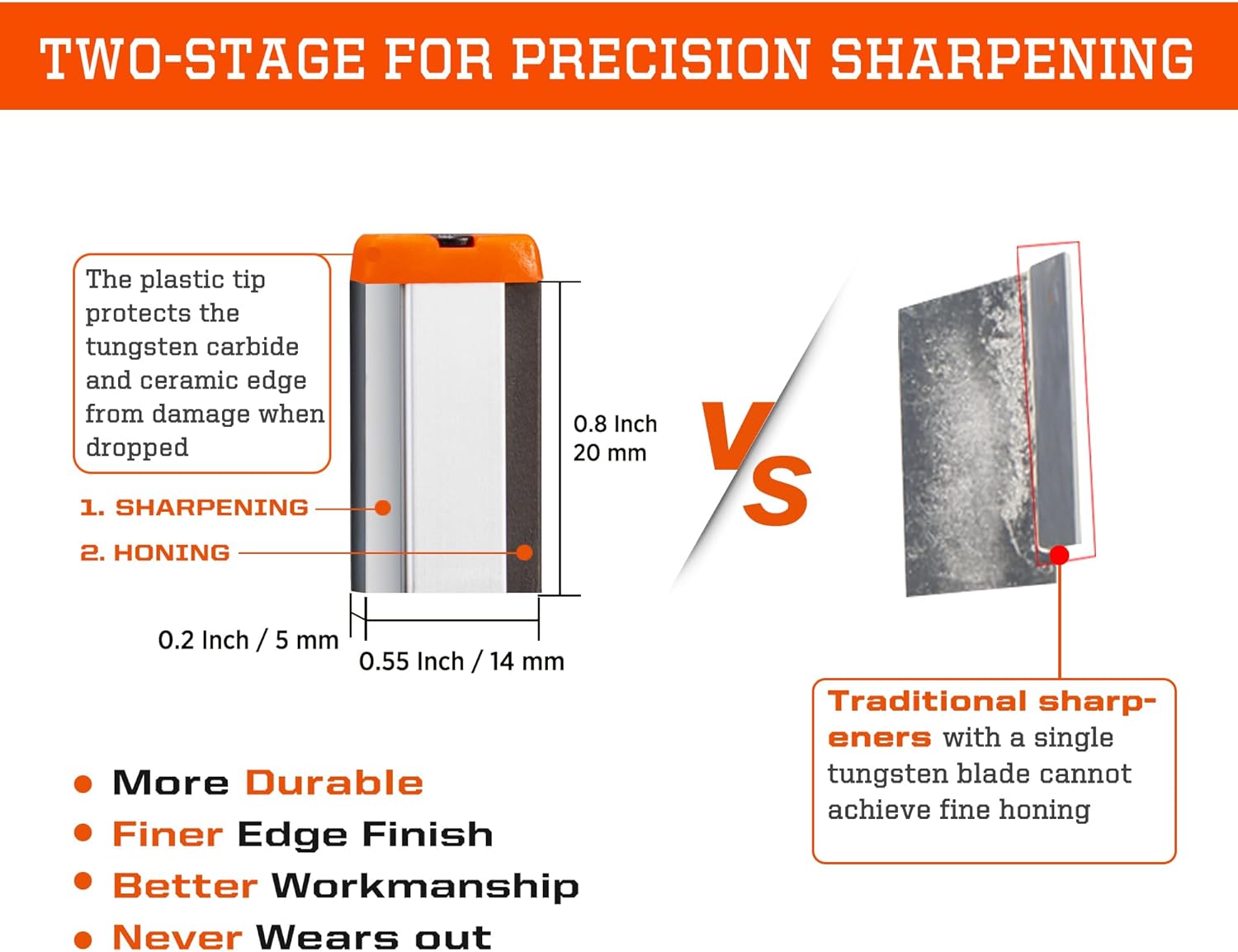 Diagram of SHARPAL 129N two-stage sharpening