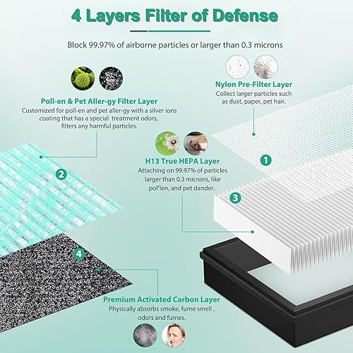 Miniatura 3 de Paquete de 2 filtros de aire MK04 de repuesto para purificador de aire AROEVE MK04 MG04JH, filtro MK04 para purificador MK04 para polen de pelo de