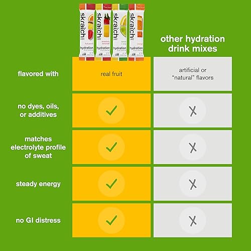 Vista 5 de Skratch Labs Paquetes de hidratación – Mezcla de bebidas de hidratación, paquete variado (20 paquetes individuales) – Polvo de electrolitos