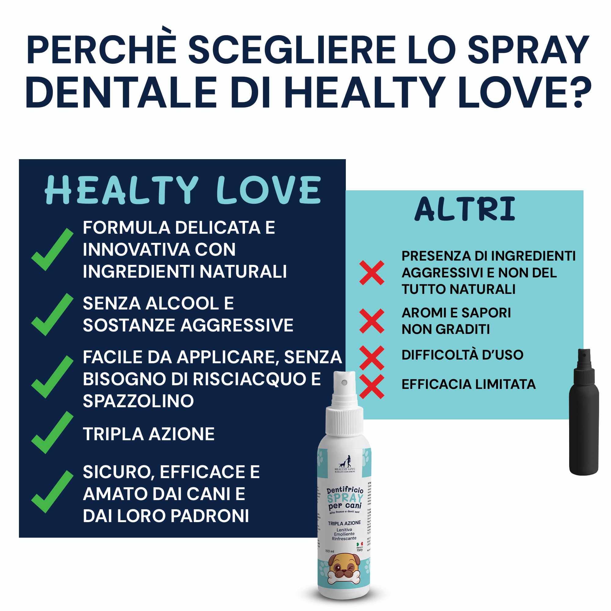 HEALTHY LOVE Dentifricio per Cani Spray 180ML - Pulizia Denti Cane Anti Tartaro e Placca con Aloe Bio e Calendula - Made in Italy