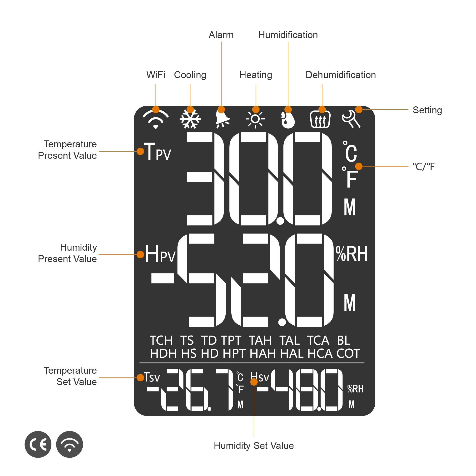 Elitech STC-1000PROTH Humdity and Temperature Controller EU - Image 2