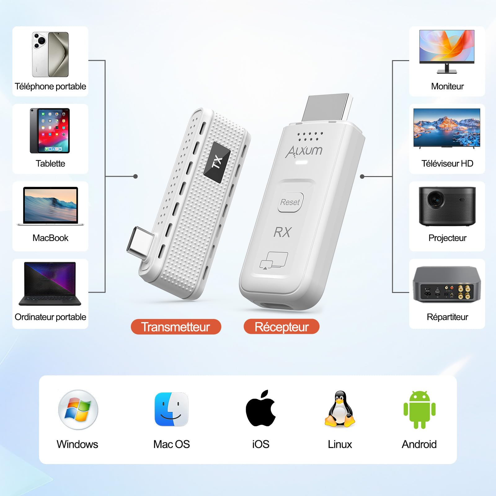 Alxum emetteur recepteur hdmi sans Fil USB-C, Transmetteur HDMI sans Fil décodage 4K avec Sortie 1080P@60Hz, Double Bande 5G+2,4G – pour PC, Smartphone, Tablette vers écran, projecteur ou TV